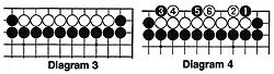 Diagram 3,4